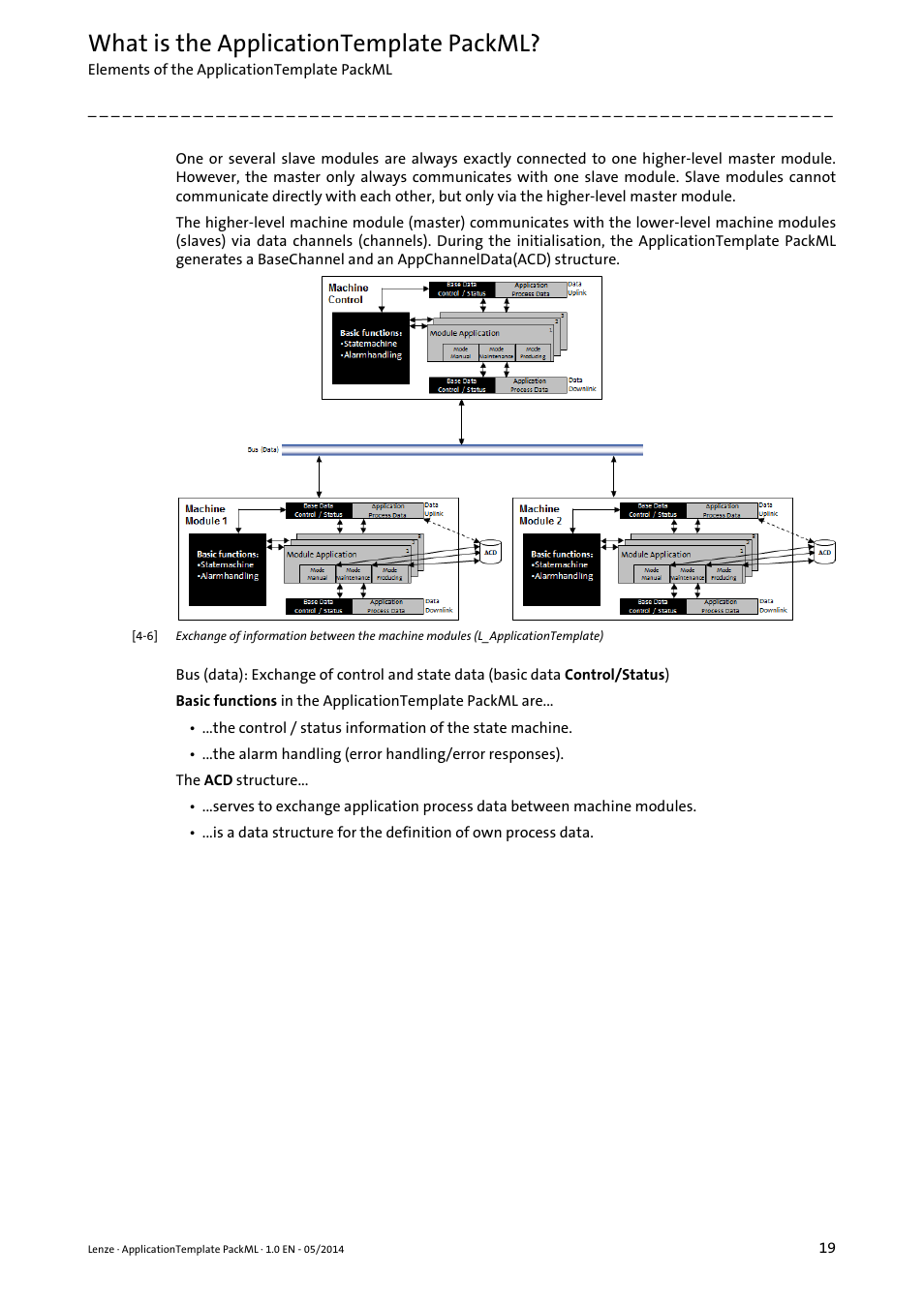 What is the applicationtemplate packml | Lenze ApplicationTemplate PackML (PLC Designer R3-x) User Manual | Page 19 / 99