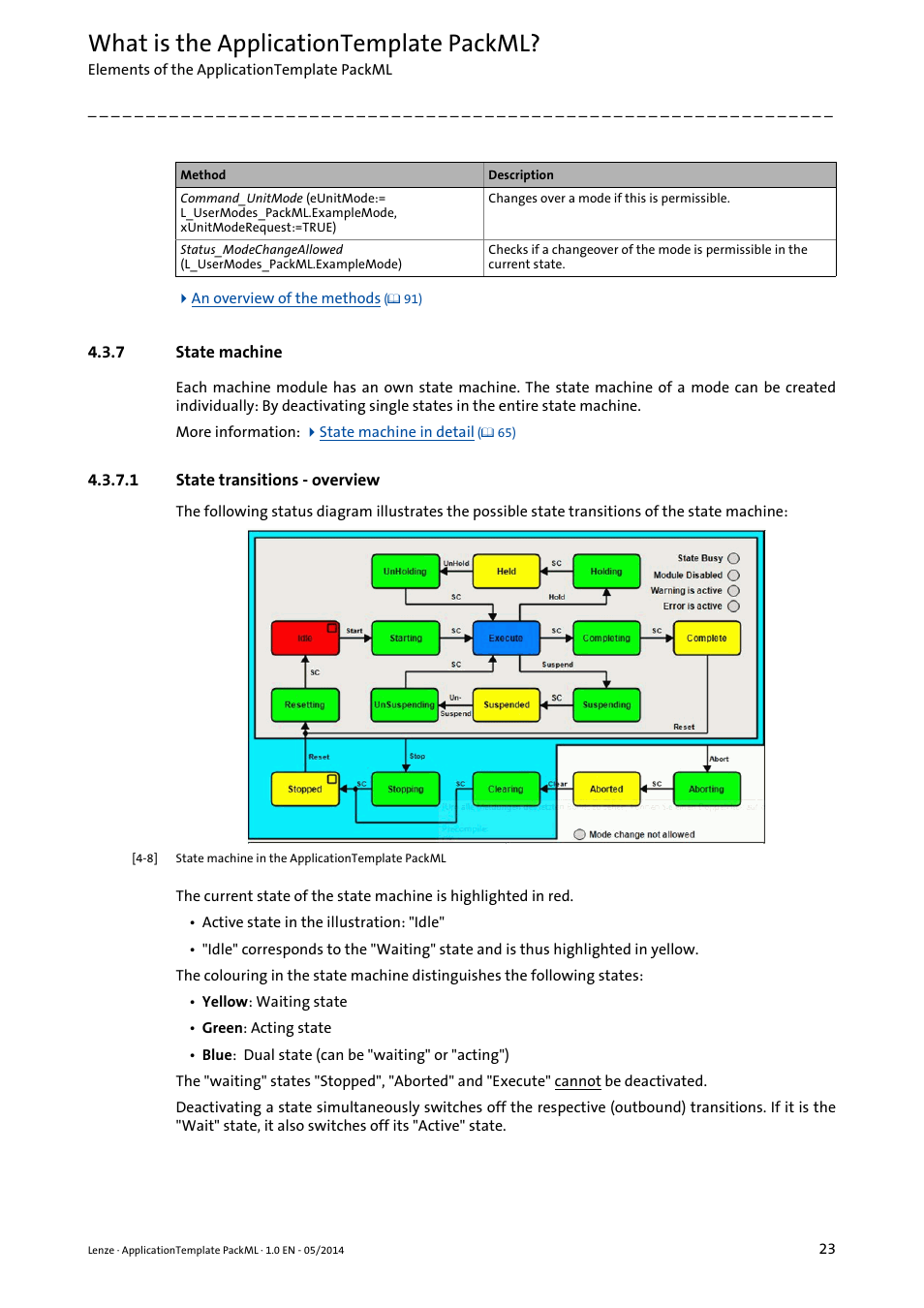 7 state machine, 1 state transitions - overview, State machine | State transitions - overview, What is the applicationtemplate packml | Lenze ApplicationTemplate PackML (PLC Designer R3-x) User Manual | Page 23 / 99