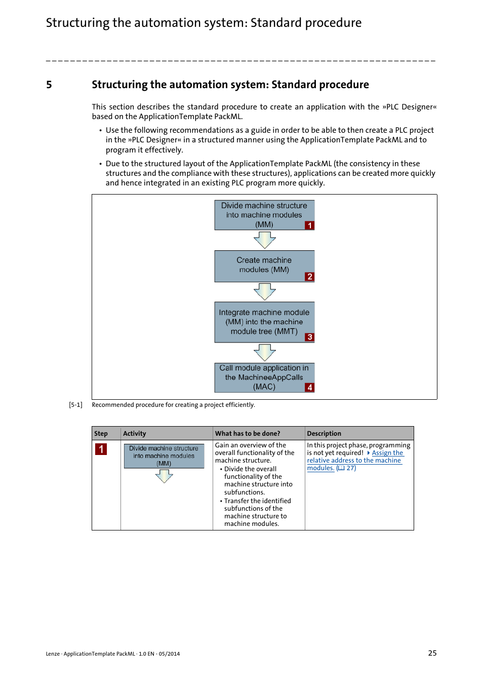 Lenze ApplicationTemplate PackML (PLC Designer R3-x) User Manual | Page 25 / 99