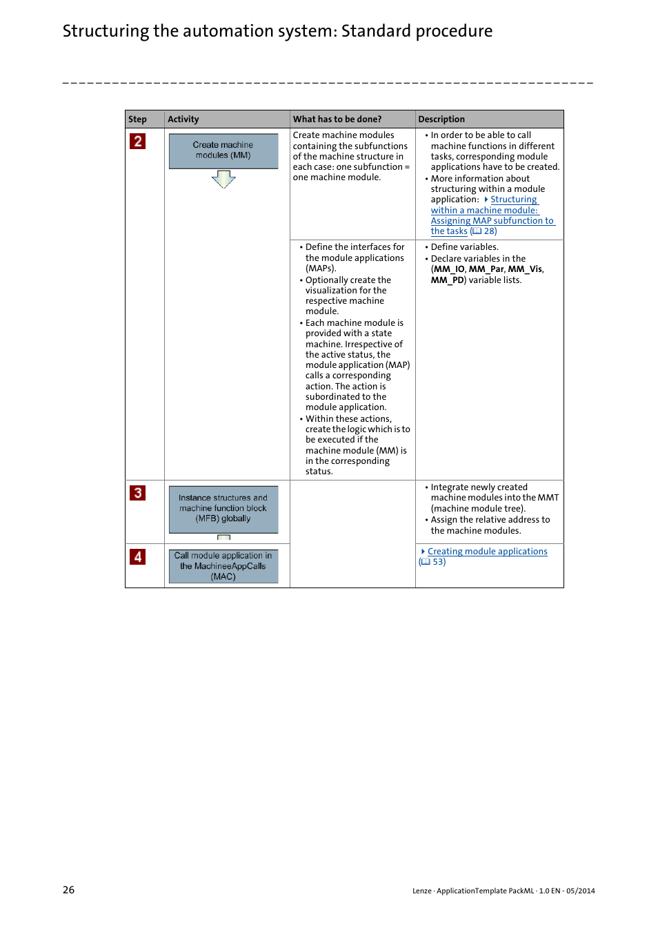 Lenze ApplicationTemplate PackML (PLC Designer R3-x) User Manual | Page 26 / 99