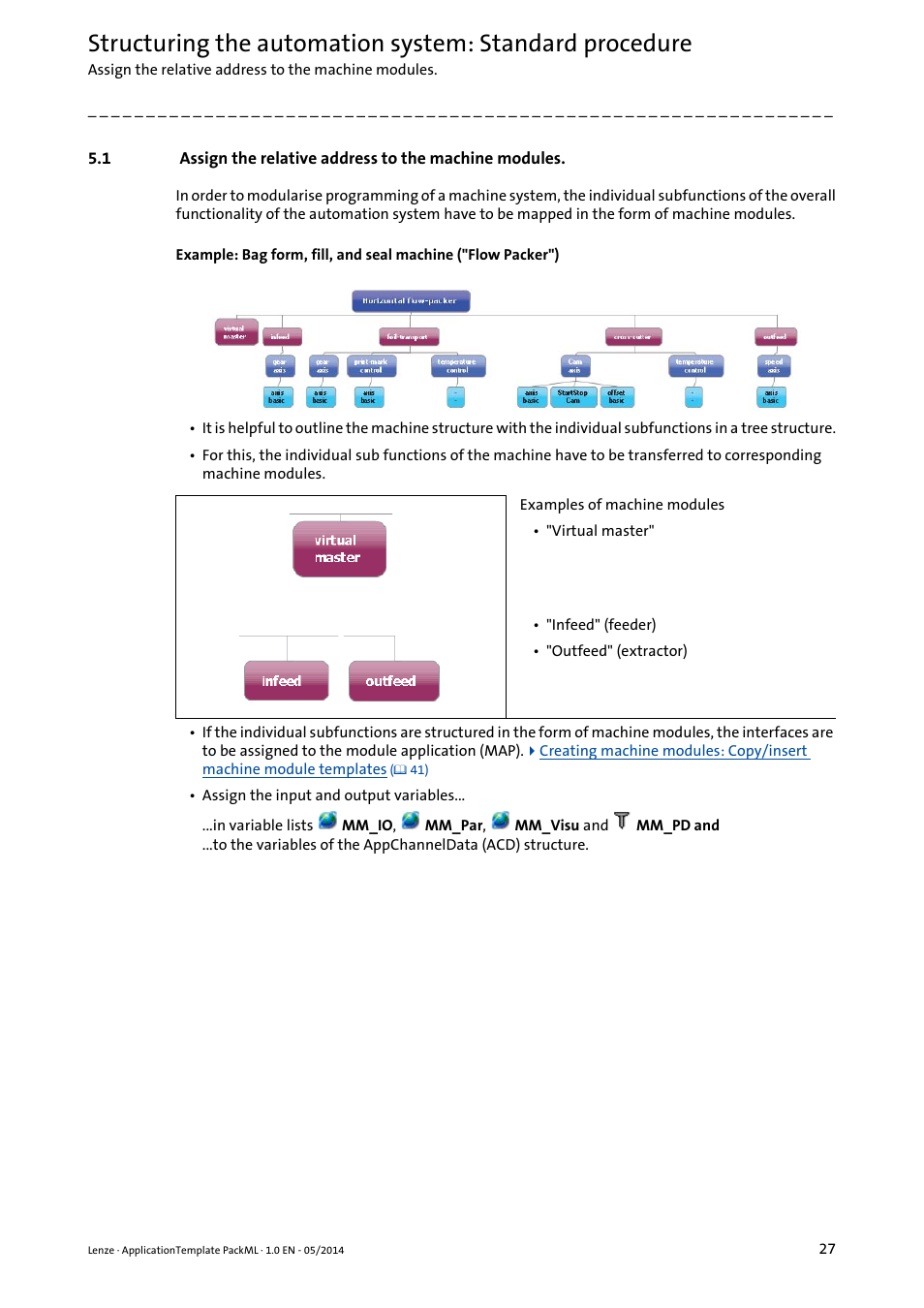 Assign the relative address to the machine modules, Assign the, Relative address to the machine | Modules. ( 27) | Lenze ApplicationTemplate PackML (PLC Designer R3-x) User Manual | Page 27 / 99