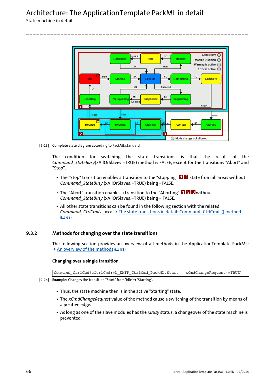 2 methods for changing over the state transitions, Methods for changing over the state transitions | Lenze ApplicationTemplate PackML (PLC Designer R3-x) User Manual | Page 66 / 99