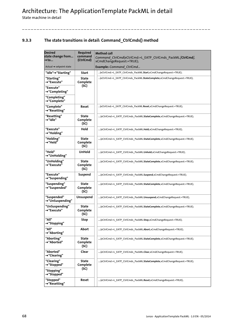 Lenze ApplicationTemplate PackML (PLC Designer R3-x) User Manual | Page 68 / 99