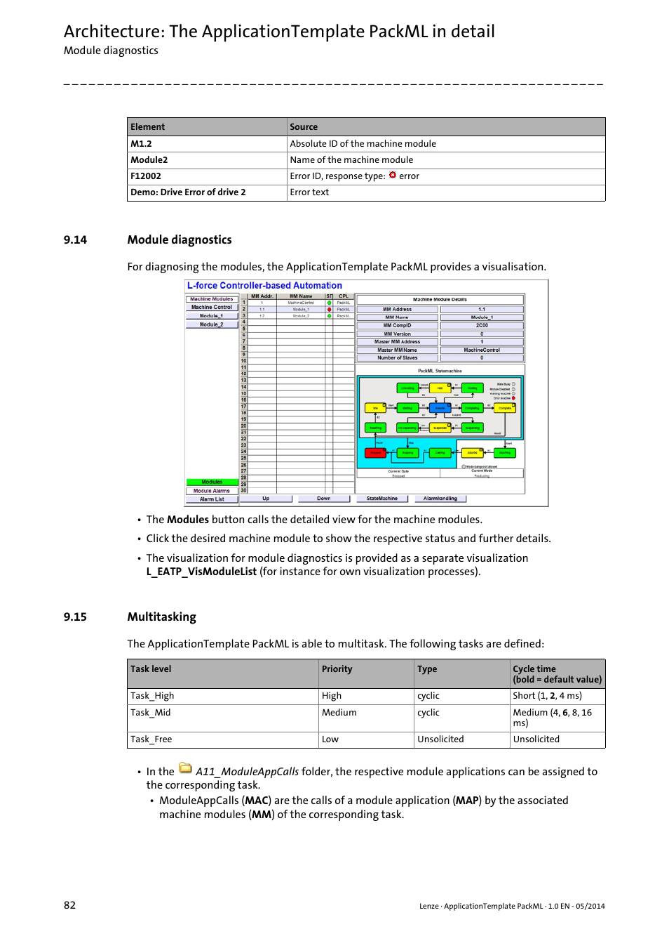 14 module diagnostics, 15 multitasking, Multitasking | Lenze ApplicationTemplate PackML (PLC Designer R3-x) User Manual | Page 82 / 99