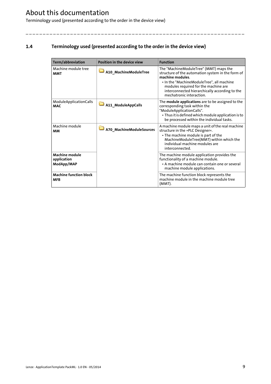 About this documentation | Lenze ApplicationTemplate PackML (PLC Designer R3-x) User Manual | Page 9 / 99
