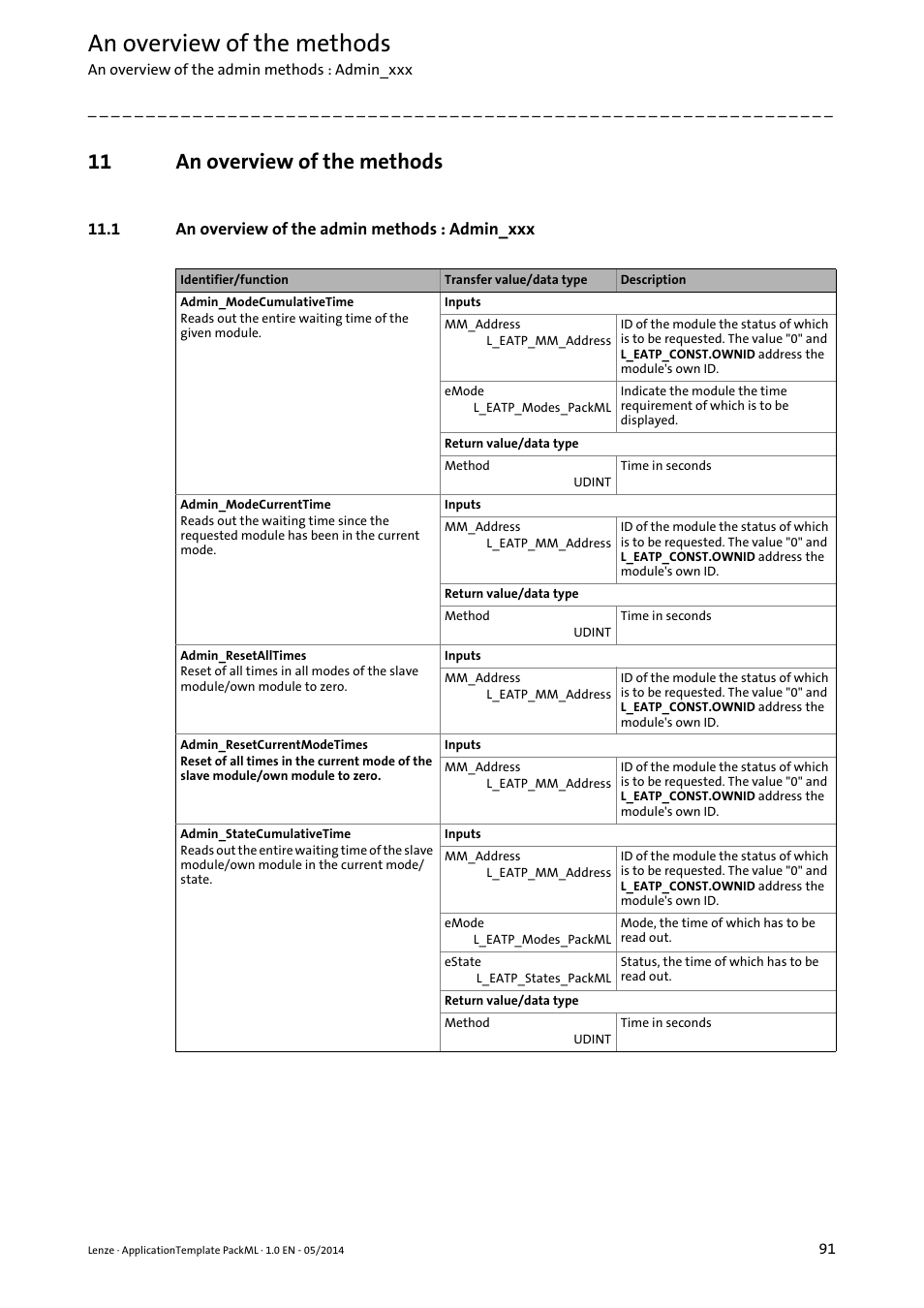 11 an overview of the methods, 1 an overview of the admin methods : admin_xxx, An overview of the methods | An overview of the, Methods | Lenze ApplicationTemplate PackML (PLC Designer R3-x) User Manual | Page 91 / 99
