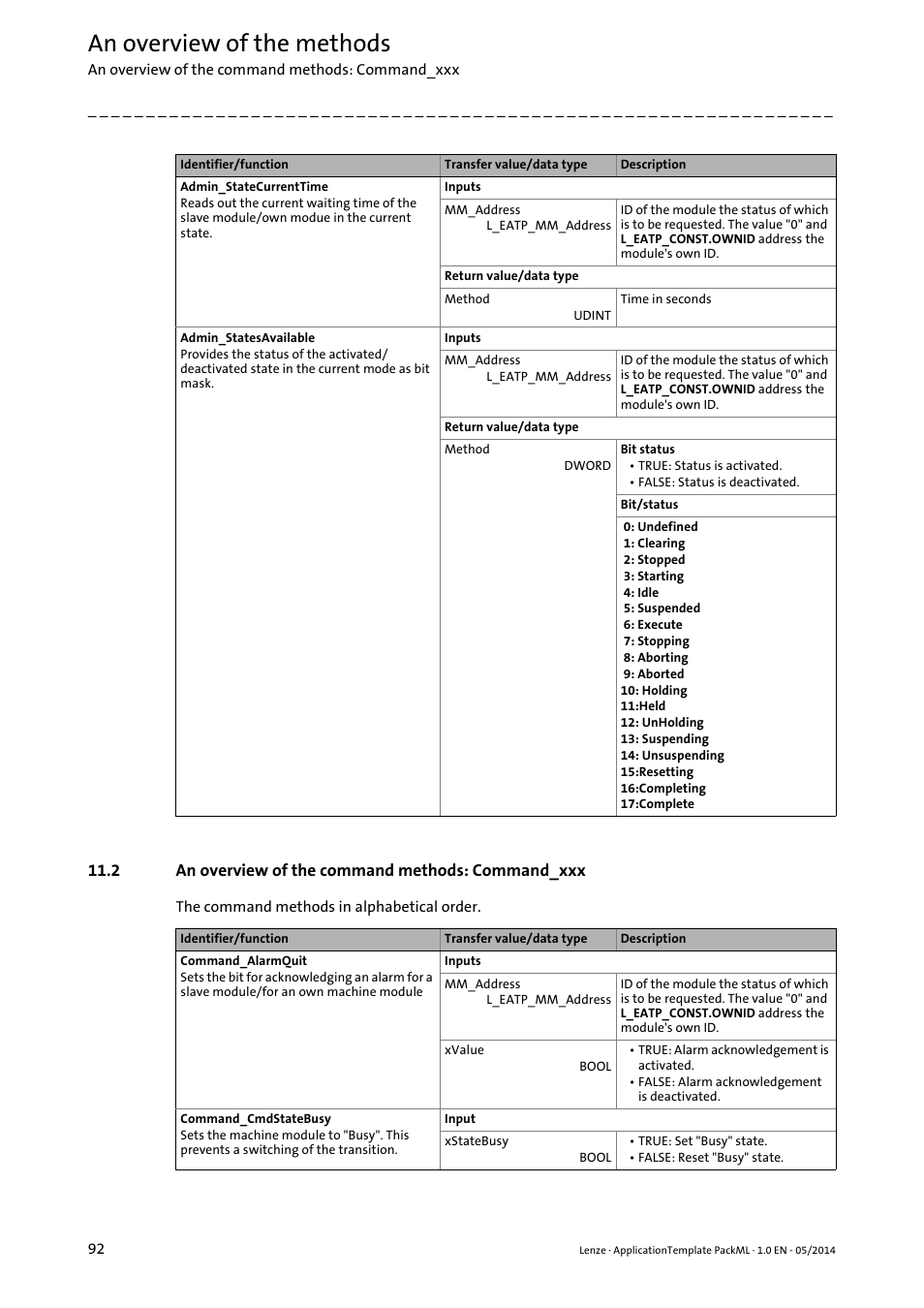 2 an overview of the command methods: command_xxx, An overview of the command methods: command_xxx, An overview of the methods | Lenze ApplicationTemplate PackML (PLC Designer R3-x) User Manual | Page 92 / 99