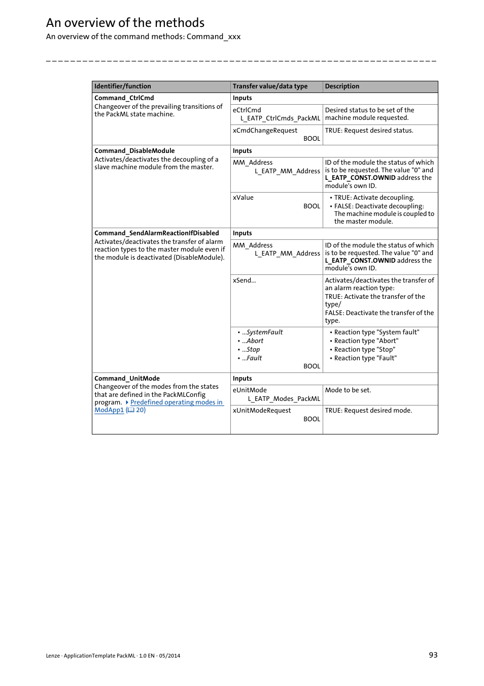 An overview of the methods | Lenze ApplicationTemplate PackML (PLC Designer R3-x) User Manual | Page 93 / 99