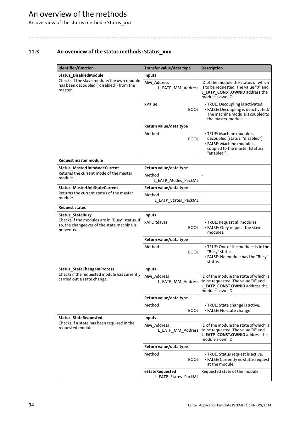 3 an overview of the status methods: status_xxx, An overview of the status methods: status_xxx, An overview of the methods | Lenze ApplicationTemplate PackML (PLC Designer R3-x) User Manual | Page 94 / 99
