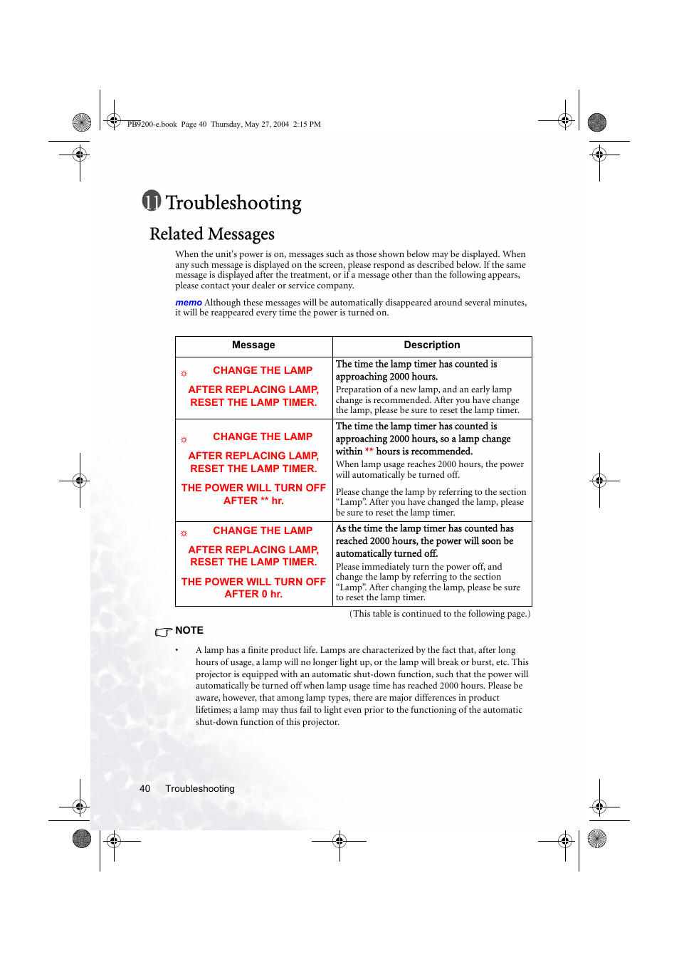 Troubleshooting, Related messages | BenQ PB9200 User Manual | Page 46 / 53