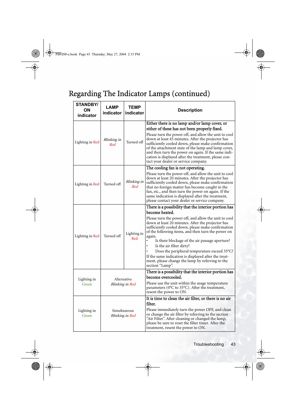 Regarding the indicator lamps (continued) | BenQ PB9200 User Manual | Page 49 / 53