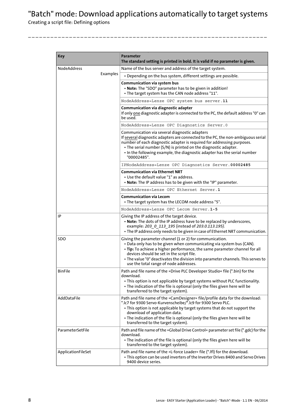 Lenze EASY Starter(Application Loader) User Manual | Page 8 / 13