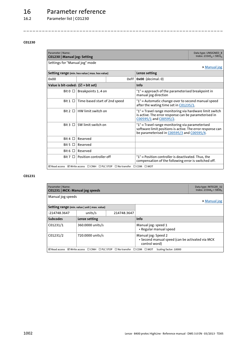 C01230 | manual jog: setting, C01231 | mck: manual jog speeds, C01231/1 | Active, C01231/2, C01230, 16 parameter reference | Lenze 8400 User Manual | Page 1002 / 1494