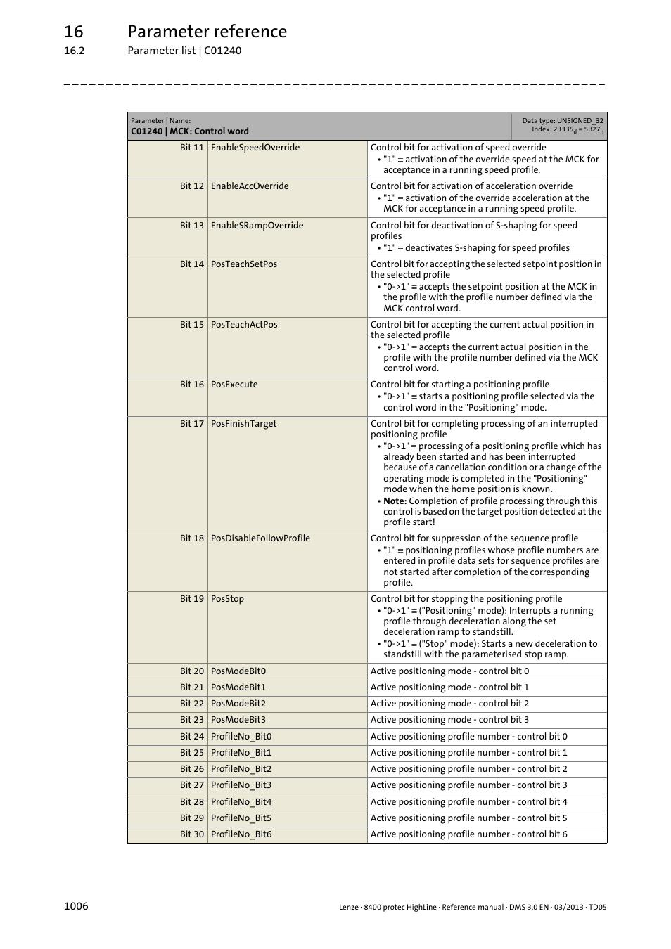 16 parameter reference | Lenze 8400 User Manual | Page 1006 / 1494