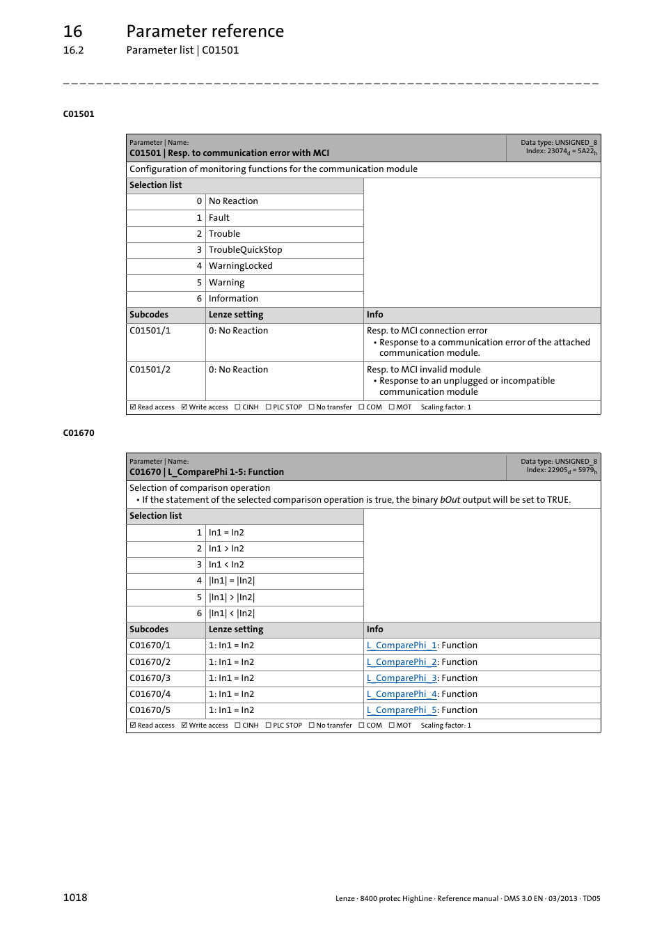 C01501 | resp. to communication error with mci, C01670 | l_comparephi 1-5: function, C01501/1 | C01501/2, 16 parameter reference | Lenze 8400 User Manual | Page 1018 / 1494