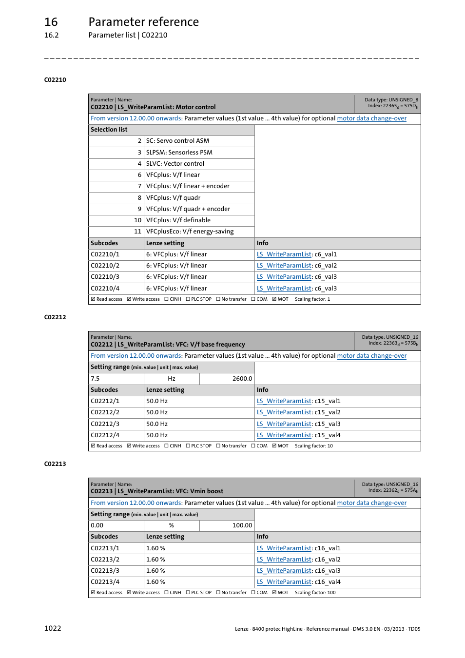 C02210 | ls_writeparamlist: motor control, C02213 | ls_writeparamlist: vfc: vmin boost, Des from code | C02210, C02210/1, C02210/2, C02210/3, C02210/4, C02212/1, C02212/2 | Lenze 8400 User Manual | Page 1022 / 1494