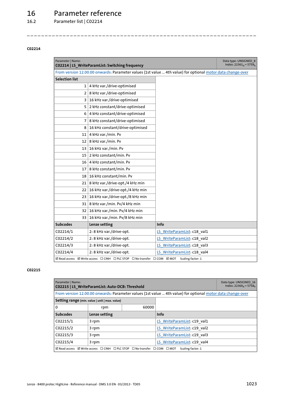 C02214 | ls_writeparamlist: switching frequency, C02215 | ls_writeparamlist: auto-dcb: threshold, C02214/1 | C02214/2, C02214/3, C02214/4, C02215/1, C02215/2, C02215/3, C02215/4 | Lenze 8400 User Manual | Page 1023 / 1494