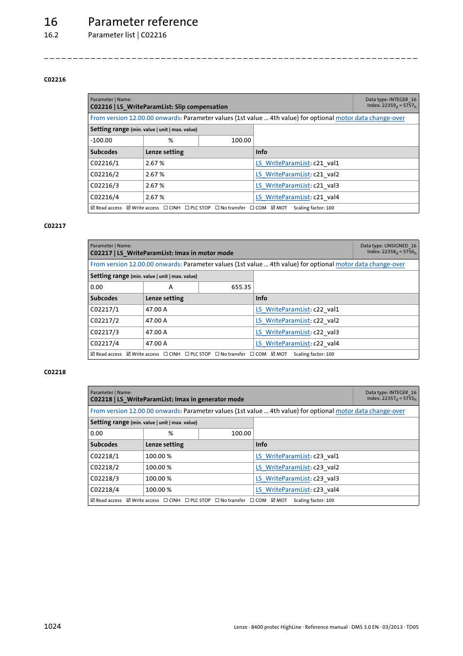 C02216 | ls_writeparamlist: slip compensation, C02217 | ls_writeparamlist: imax in motor mode, C02218 | ls_writeparamlist: imax in generator mode | C02216/1, C02216/2, C02216/3, C02216/4, C02217/1, C02217/2, C02217/3 | Lenze 8400 User Manual | Page 1024 / 1494