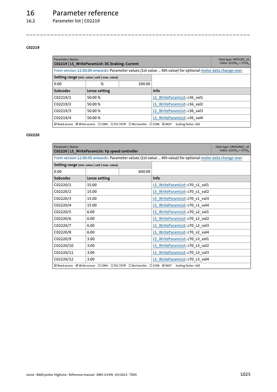 C02219 | ls_writeparamlist: dc braking: current, C02220 | ls_writeparamlist: vp speed controller, C02219/1 | C02219/2, C02219/3, C02219/4, C02220/1, C02220/2, C02220/3, C02220/4 | Lenze 8400 User Manual | Page 1025 / 1494