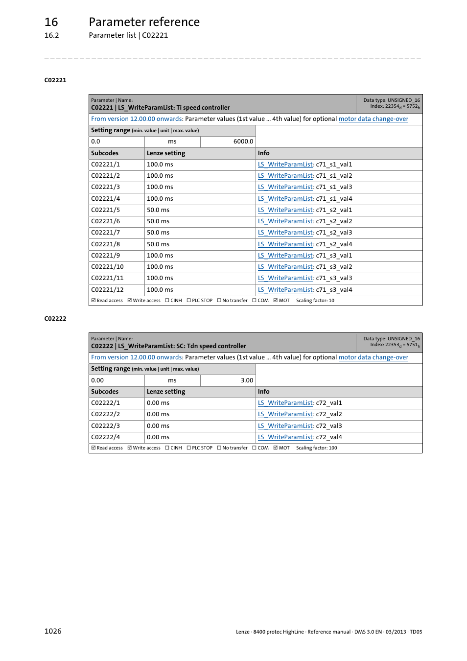 C02221 | ls_writeparamlist: ti speed controller, C02221/1, C02221/2 | C02221/3, C02221/4, C02221/5, C02221/6, C02221/7, C02221/8, C02221/9 | Lenze 8400 User Manual | Page 1026 / 1494