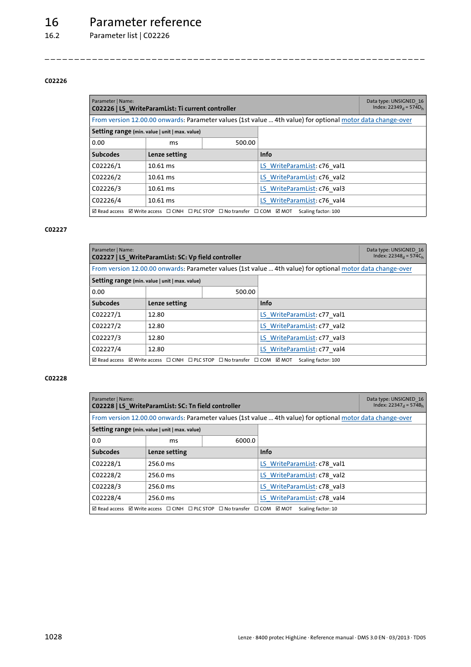 C02226 | ls_writeparamlist: ti current controller, C02226/1, C02226/2 | C02226/3, C02226/4, C02227/1, C02227/2, C02227/3, C02227/4, C02228/1 | Lenze 8400 User Manual | Page 1028 / 1494