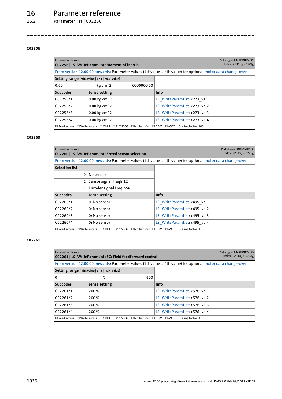 C02256 | ls_writeparamlist: moment of inertia, C02260 | ls_writeparamlist: speed sensor selection, C02256/1 | C02256/2, C02256/3, C02256/4, C02260/1, C02260/2, C02260/3, C02260/4 | Lenze 8400 User Manual | Page 1036 / 1494