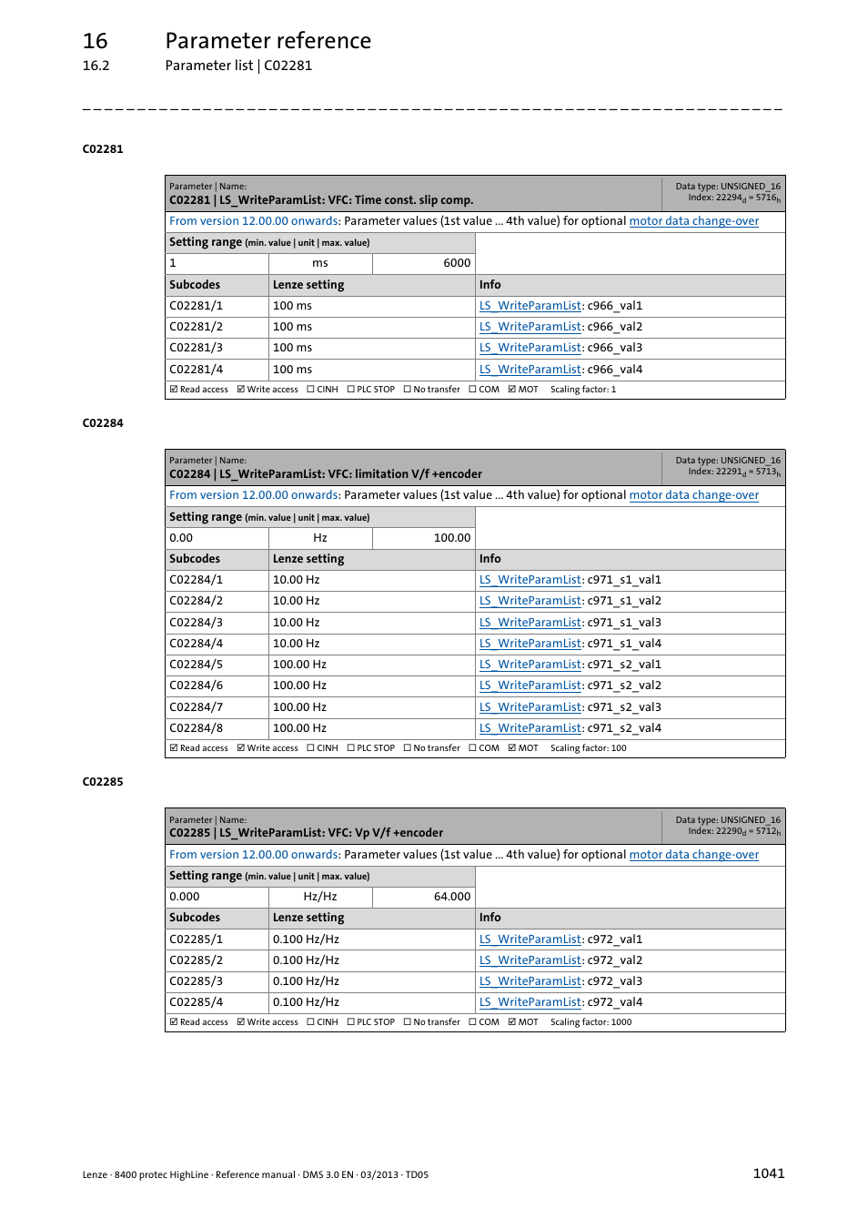 C02285 | ls_writeparamlist: vfc: vp v/f +encoder, C02281/1, C02281/2 | C02281/3, C02281/4, C02284/1, C02284/2, C02284/3, C02284/4, C02284/5 | Lenze 8400 User Manual | Page 1041 / 1494