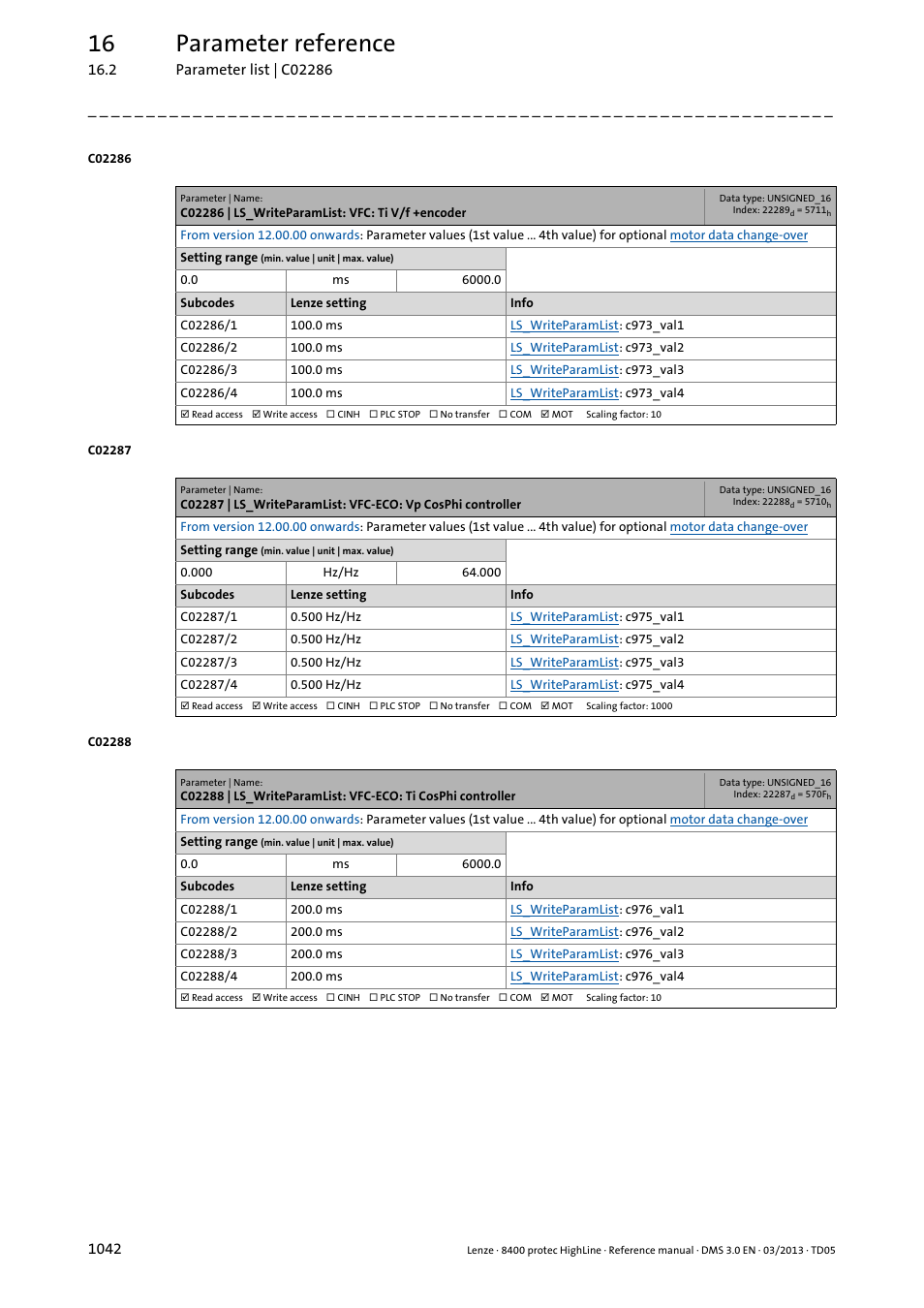 C02286 | ls_writeparamlist: vfc: ti v/f +encoder, C02286/1, C02286/2 | C02286/3, C02286/4, C02287/1, C02287/2, C02287/3, C02287/4, C02288/1 | Lenze 8400 User Manual | Page 1042 / 1494