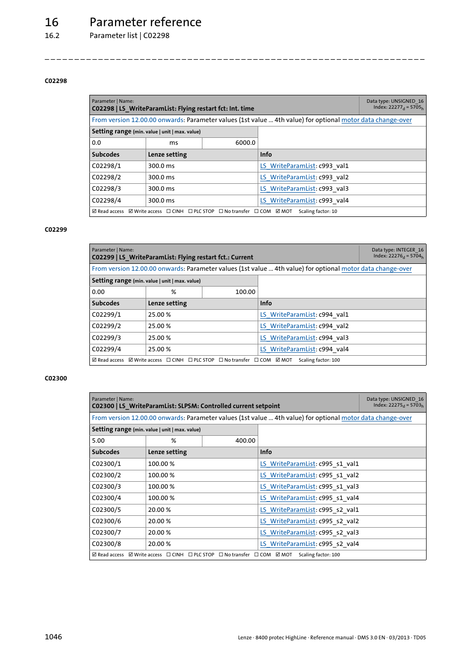 C02298/1, C02298/2, C02298/3 | C02298/4, C02299/1, C02299/2, C02299/3, C02299/4, C02300/1, C02300/2 | Lenze 8400 User Manual | Page 1046 / 1494