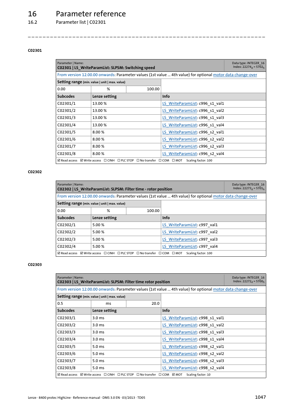 C02301 | ls_writeparamlist: slpsm: switching speed, C02301/1, C02301/2 | C02301/3, C02301/4, C02301/5, C02301/6, C02301/7, C02301/8, C02302/1 | Lenze 8400 User Manual | Page 1047 / 1494