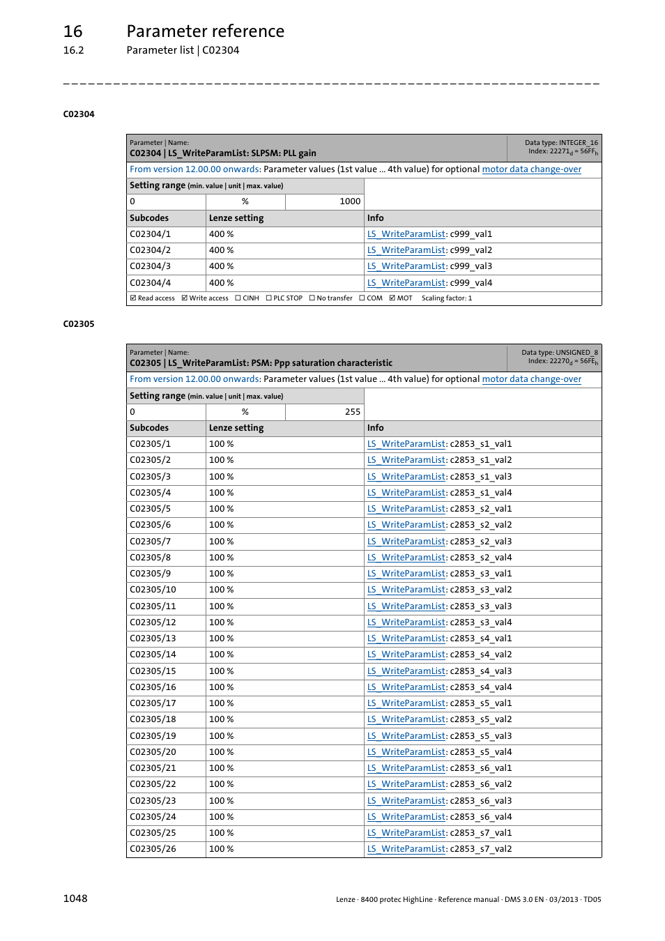 C02304 | ls_writeparamlist: slpsm: pll gain, C02304/1, C02304/2 | C02304/3, C02304/4, C02305/1, C02305/2, C02305/3, C02305/4, C02305/5 | Lenze 8400 User Manual | Page 1048 / 1494