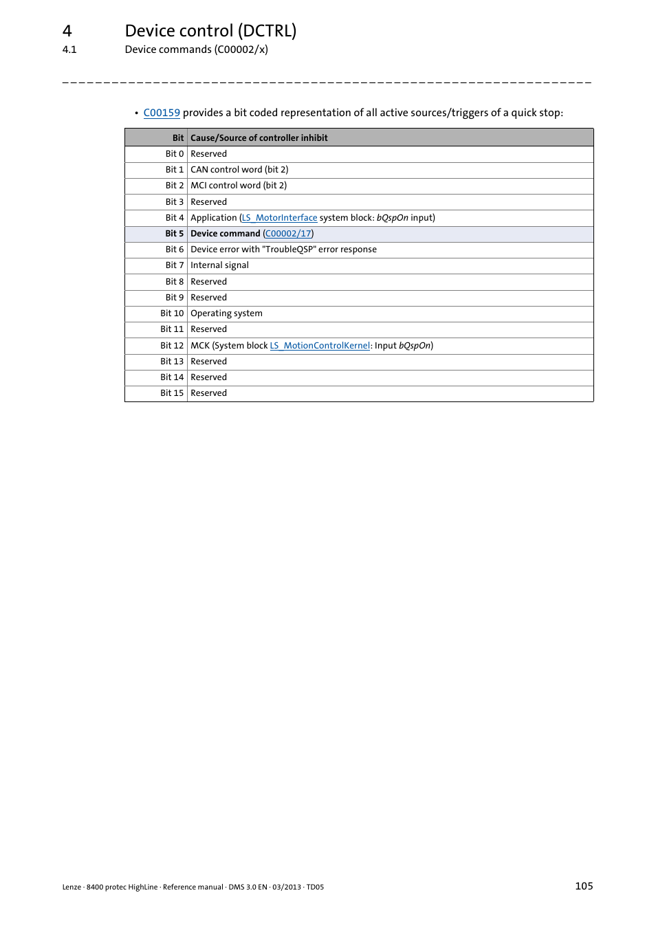 4device control (dctrl) | Lenze 8400 User Manual | Page 105 / 1494