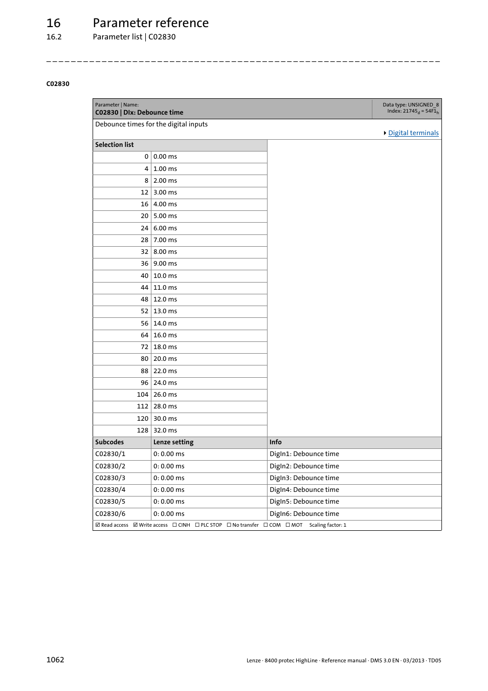 C02830 | dix: debounce time, C02830/1, 16 parameter reference | Lenze 8400 User Manual | Page 1062 / 1494