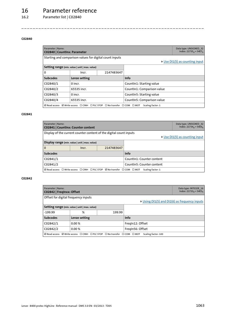 C02840 | countinx: parameter, C02841 | countinx: counter content, C02842 | freqinxx: offset | C02842/1, C02842/2, C02840/1, C02840/2, C02841/1, C02840/3, C02840/4 | Lenze 8400 User Manual | Page 1063 / 1494