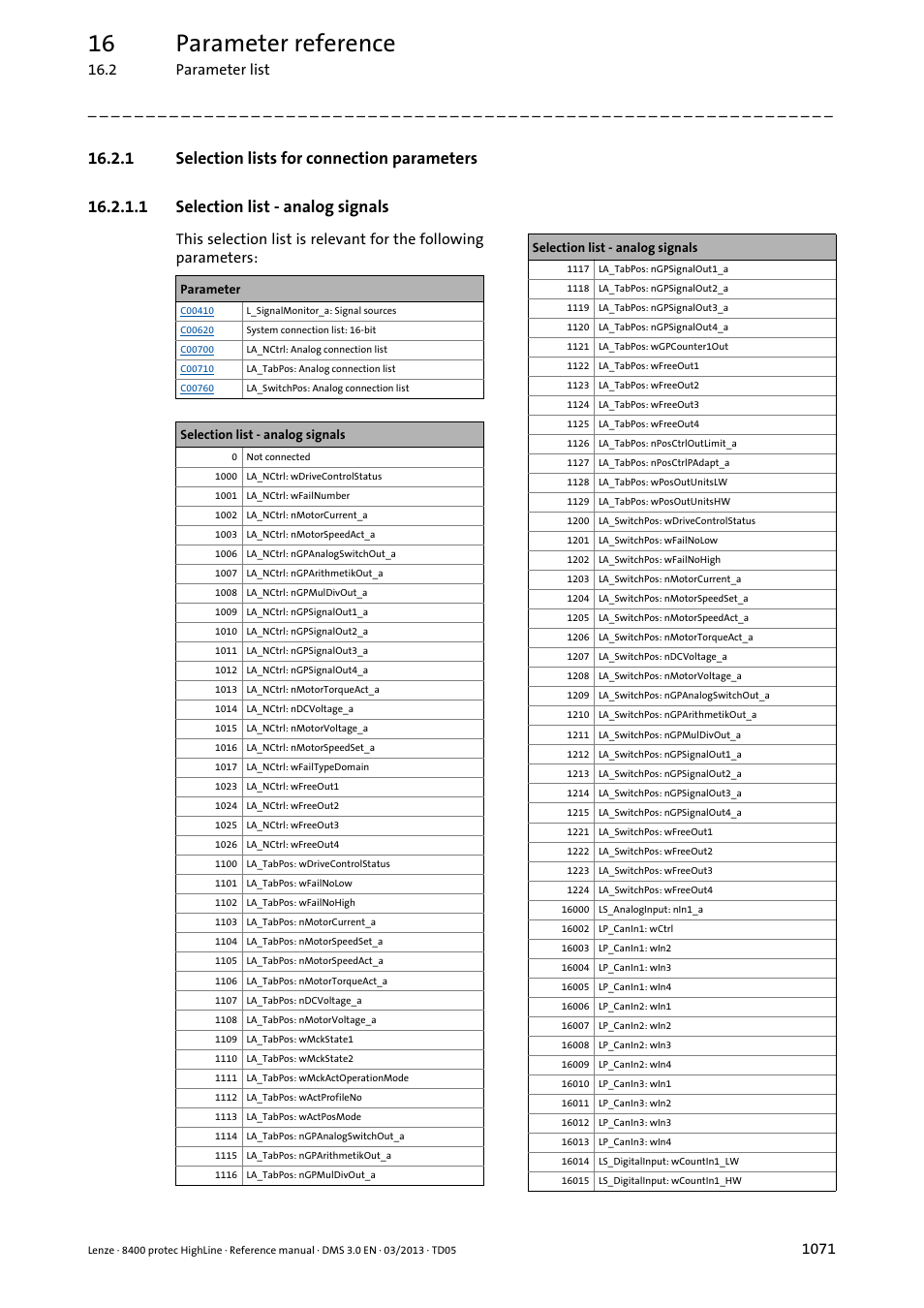 1 selection lists for connection parameters, 1 selection list - analog signals, Selection lists for connection parameters 1 | Selection list - analog signals 1, Selection list - analog signals, 16 parameter reference | Lenze 8400 User Manual | Page 1071 / 1494