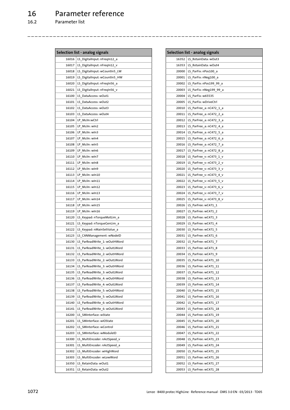 16 parameter reference | Lenze 8400 User Manual | Page 1072 / 1494