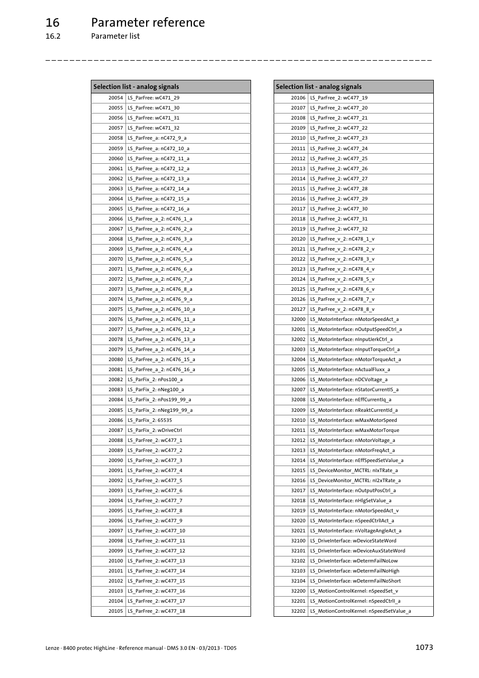 16 parameter reference | Lenze 8400 User Manual | Page 1073 / 1494