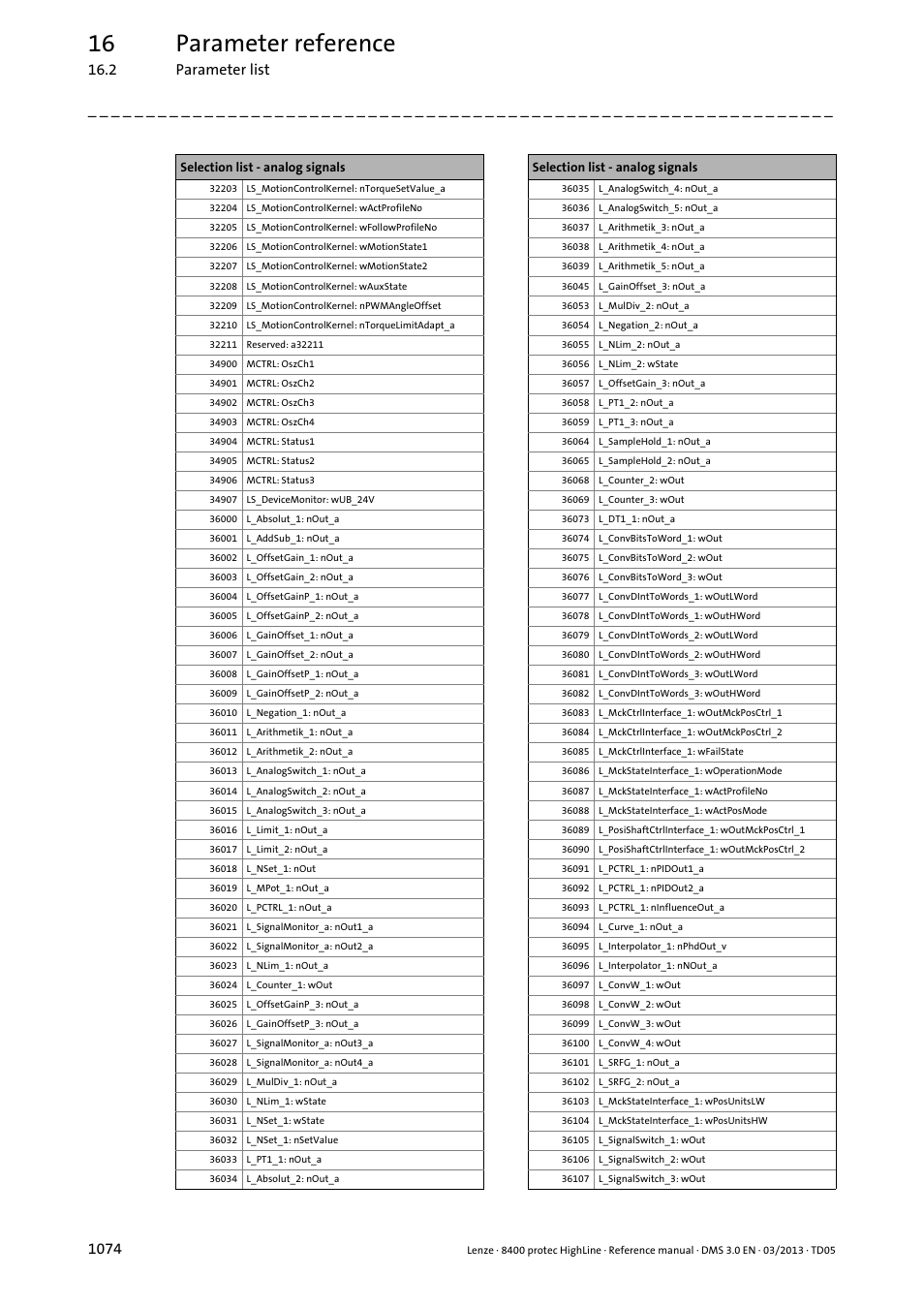 16 parameter reference | Lenze 8400 User Manual | Page 1074 / 1494