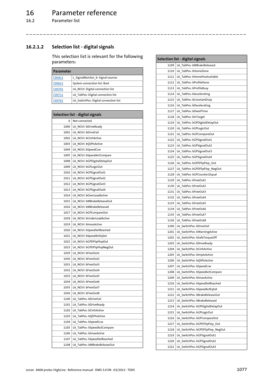 2 selection list - digital signals, Selection list - digital signals 7, Selection list - digital signals | 16 parameter reference | Lenze 8400 User Manual | Page 1077 / 1494