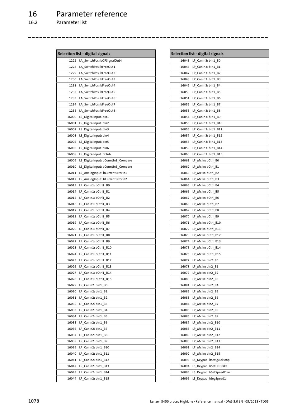 16 parameter reference | Lenze 8400 User Manual | Page 1078 / 1494