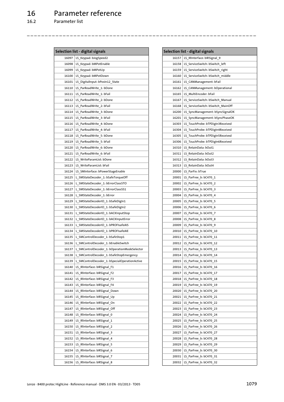 16 parameter reference | Lenze 8400 User Manual | Page 1079 / 1494