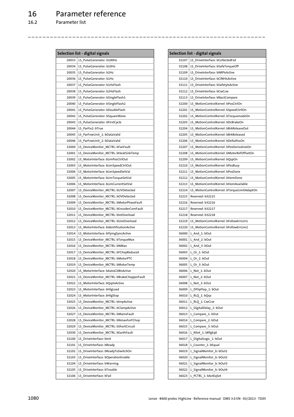 16 parameter reference | Lenze 8400 User Manual | Page 1080 / 1494