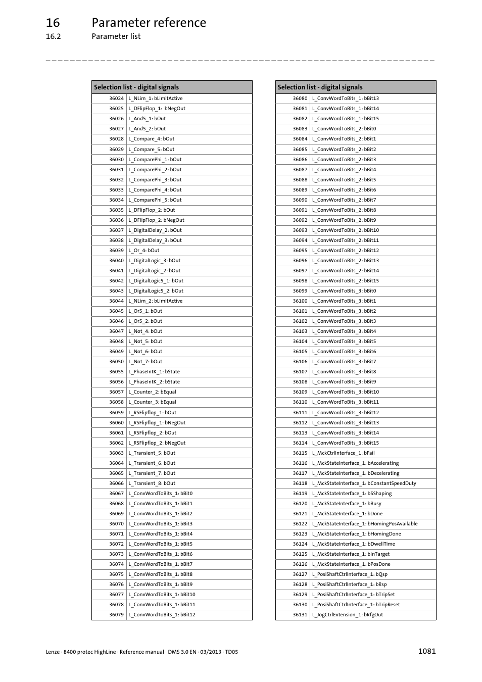 16 parameter reference | Lenze 8400 User Manual | Page 1081 / 1494