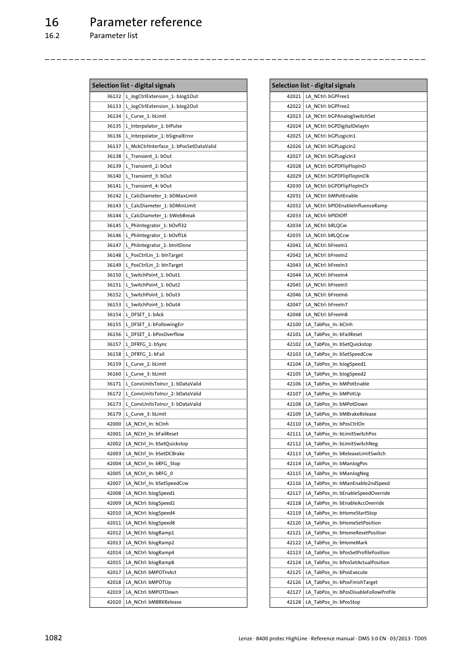 16 parameter reference | Lenze 8400 User Manual | Page 1082 / 1494