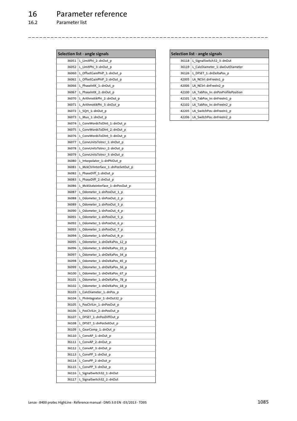 16 parameter reference | Lenze 8400 User Manual | Page 1085 / 1494