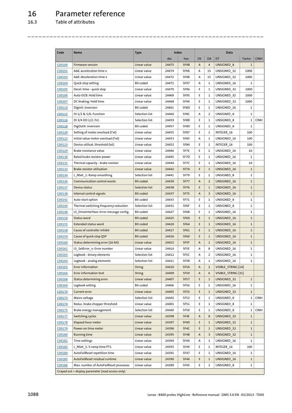 16 parameter reference | Lenze 8400 User Manual | Page 1088 / 1494