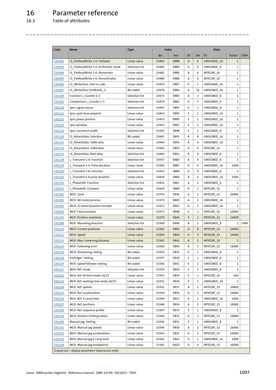 16 parameter reference, 3 table of attributes | Lenze 8400 User Manual | Page 1097 / 1494