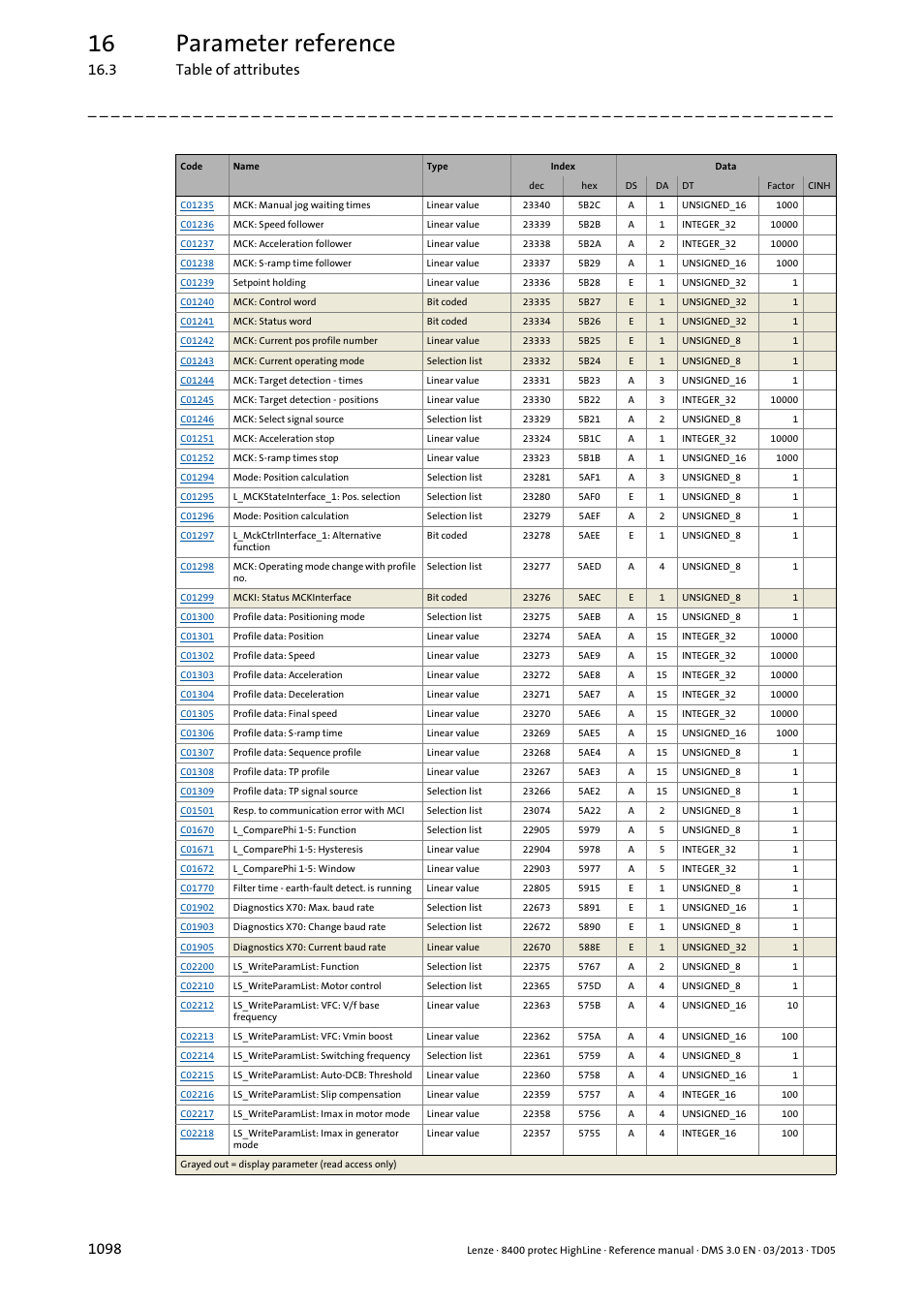 16 parameter reference | Lenze 8400 User Manual | Page 1098 / 1494