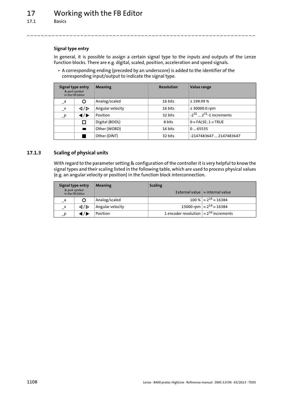 3 scaling of physical units, Scaling of physical units 8, 17 working with the fb editor | Lenze 8400 User Manual | Page 1108 / 1494