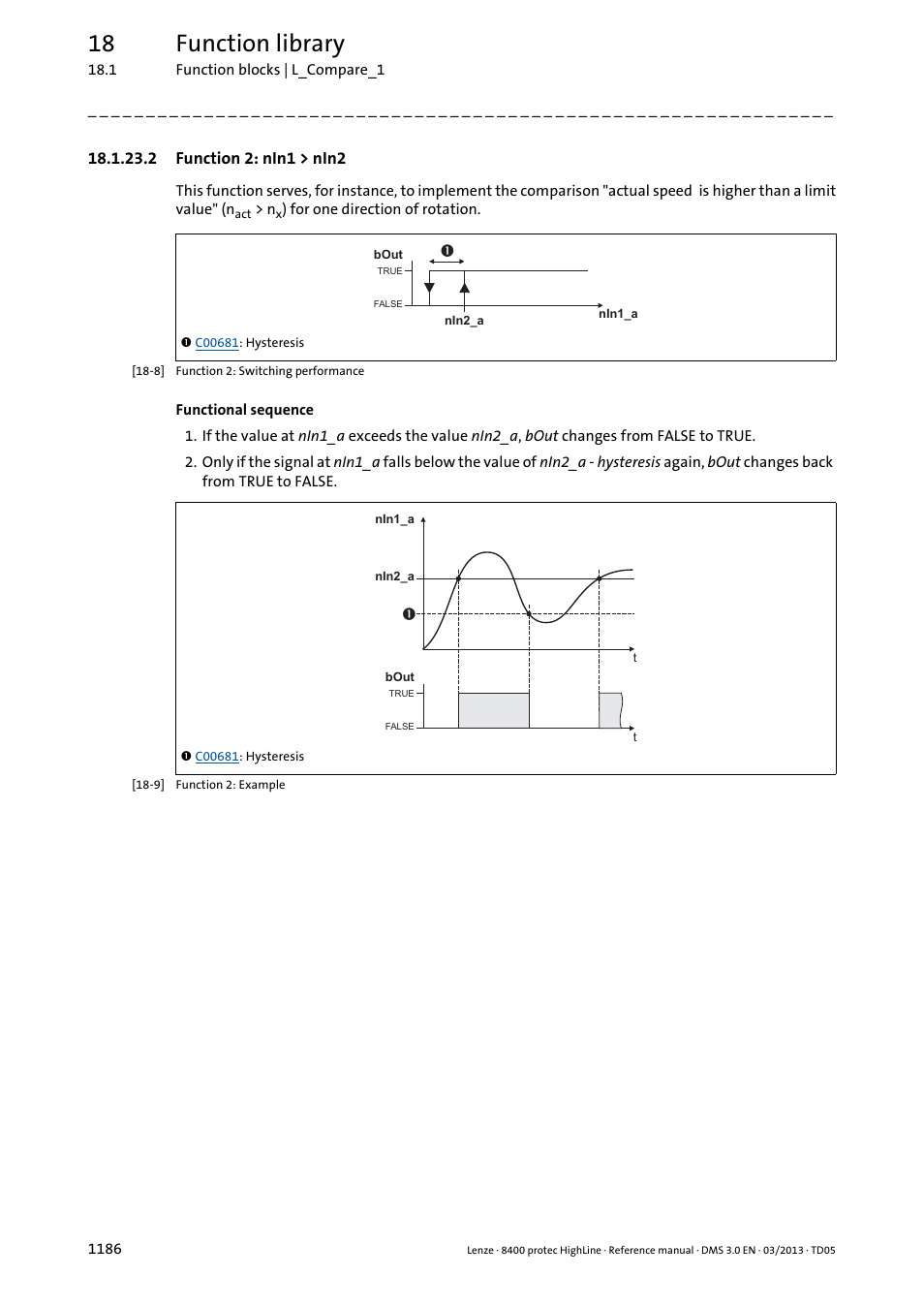 2 function 2: nin1 > nin2, Function 2: nin1 > nin2 6, 18 function library | Lenze 8400 User Manual | Page 1186 / 1494